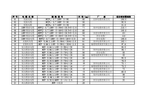 电缆护套外径