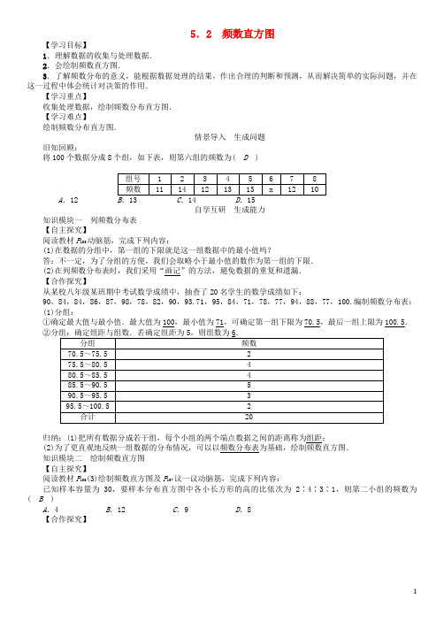 2017年春八年级数学下册5.2频数直方图学案(新版)湘教版