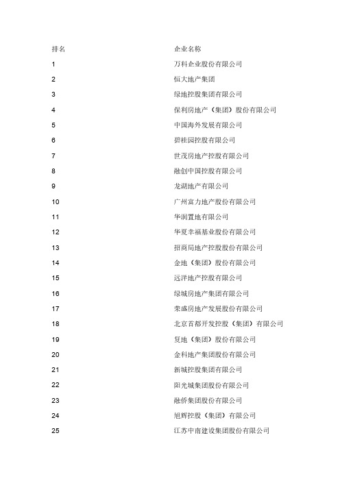 [vip专享]2015年房地产排名