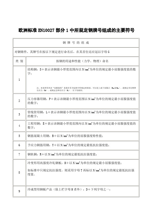材料标准—欧洲标准EN10027部分1中所规定钢牌号组成的主要符号