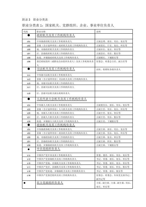 职业类别表