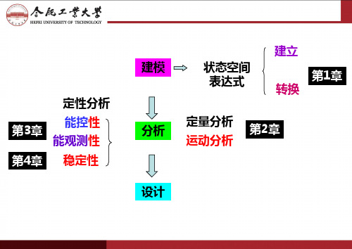 控制系统的稳定性