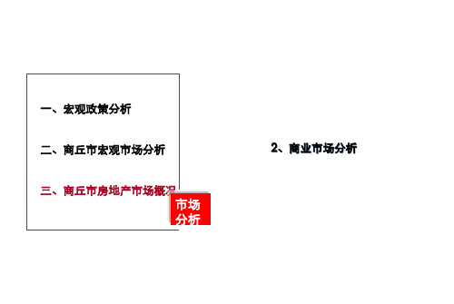 商丘市商业市场调研报告精品PPT课件