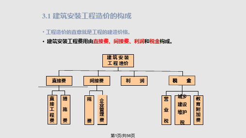 建筑安装工程造价PPT课件