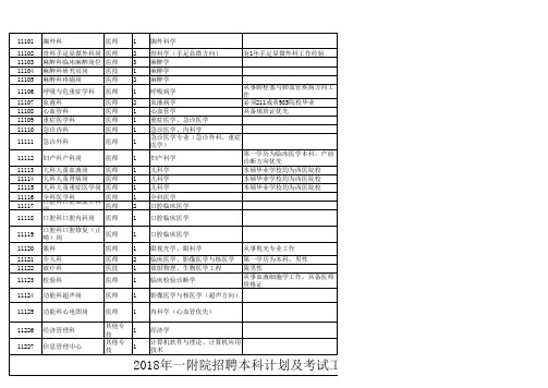 2018安徽蚌埠医学院第一附属医院招聘硕士、本科计划及