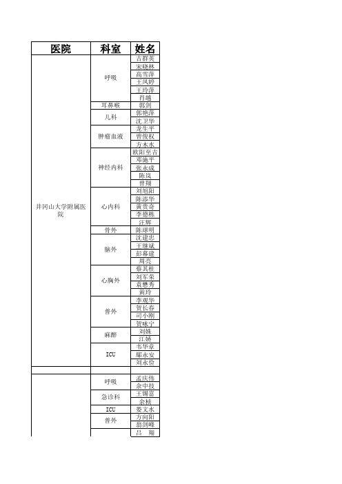 井冈山大学附属及上饶人民医院名单
