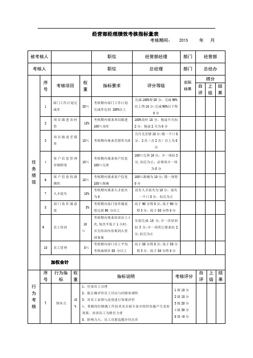 经营部经理绩效考核指标量表