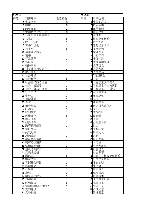 【国家社会科学基金】_党人_基金支持热词逐年推荐_【万方软件创新助手】_20140811