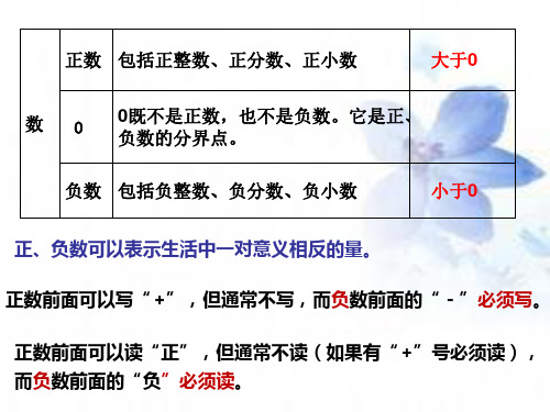 C在直线上表示数