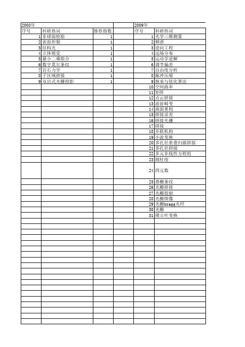 【国家自然科学基金】_拼接光栅_基金支持热词逐年推荐_【万方软件创新助手】_20140729