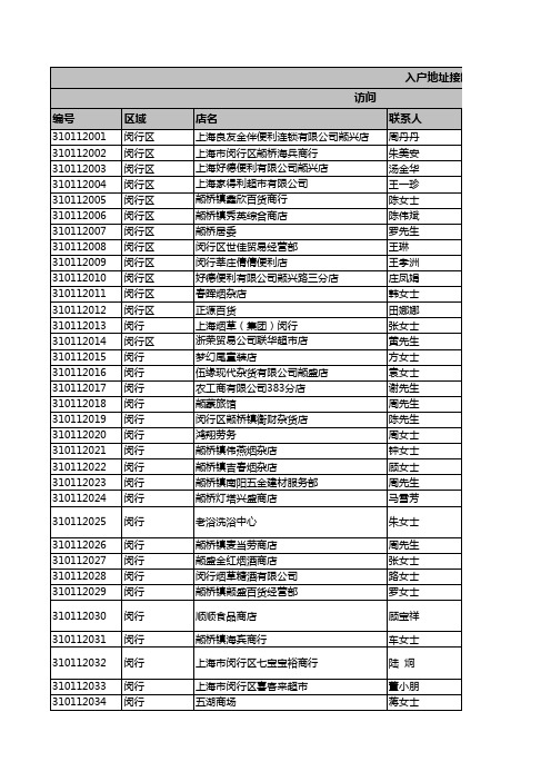 市场部信息联系方式