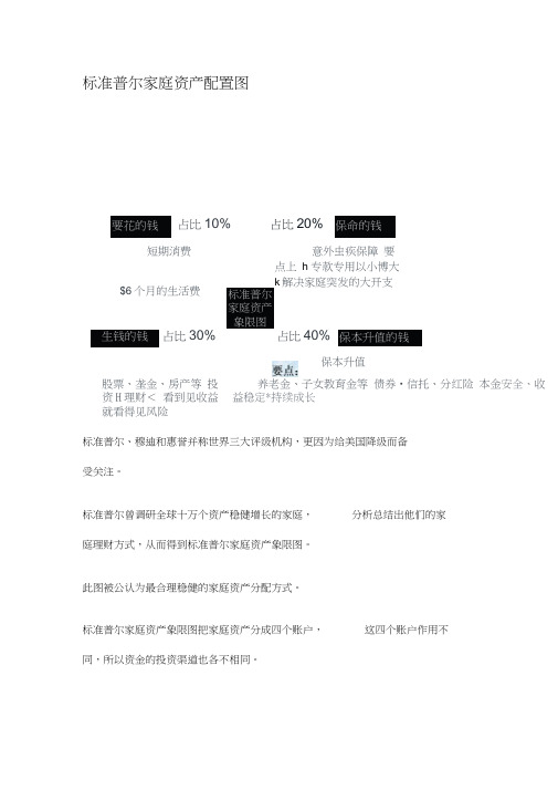 标准普尔家庭资产配置图