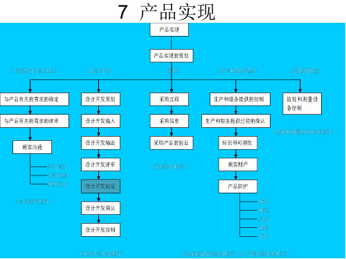 ISO9001 7讲解