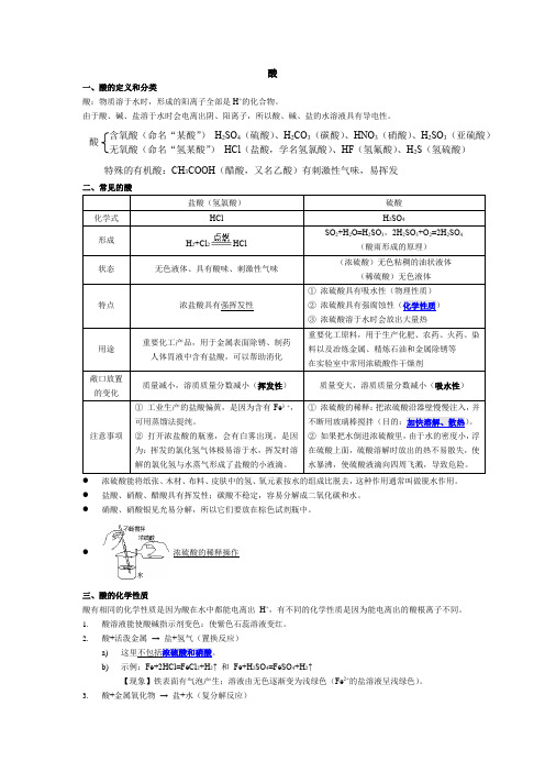 酸专题练习