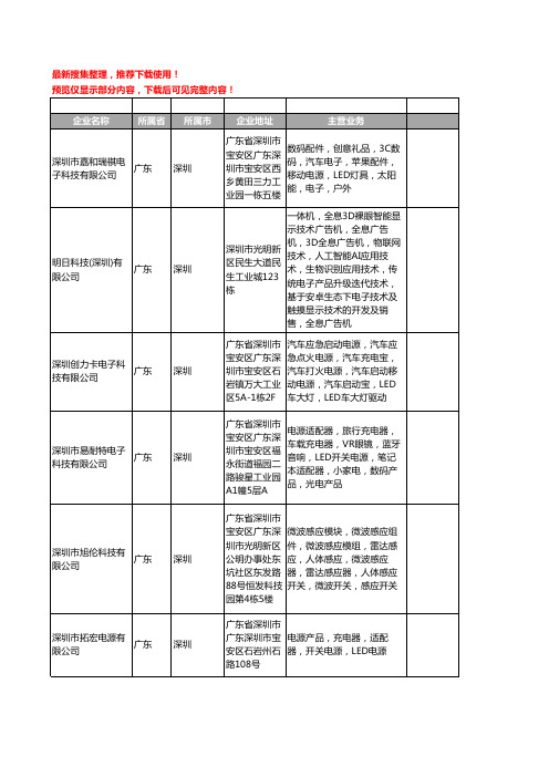 新版广东省深圳LED电源工商企业公司商家名录名单联系方式大全400家