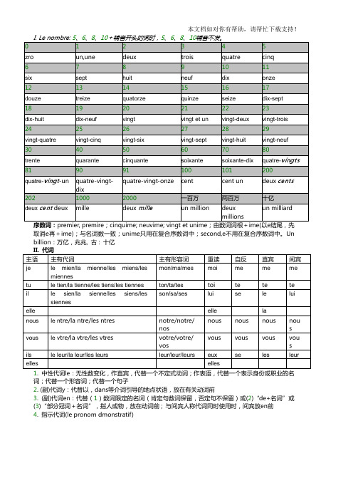 史上最全最细致的法语语法总结