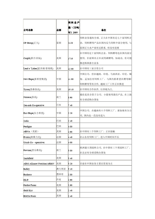 世界饲料公司情况
