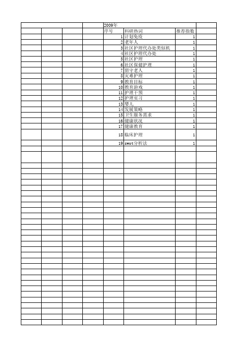 【国家社会科学基金】_护理教育_基金支持热词逐年推荐_【万方软件创新助手】_20140804