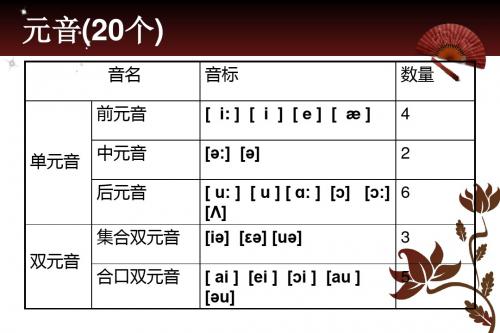 国际音标(元音)完整版
