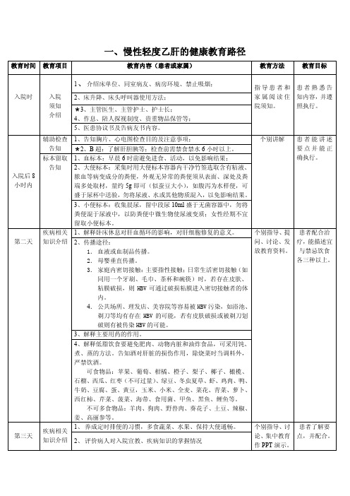 一、慢性轻度乙肝的健康教育路径