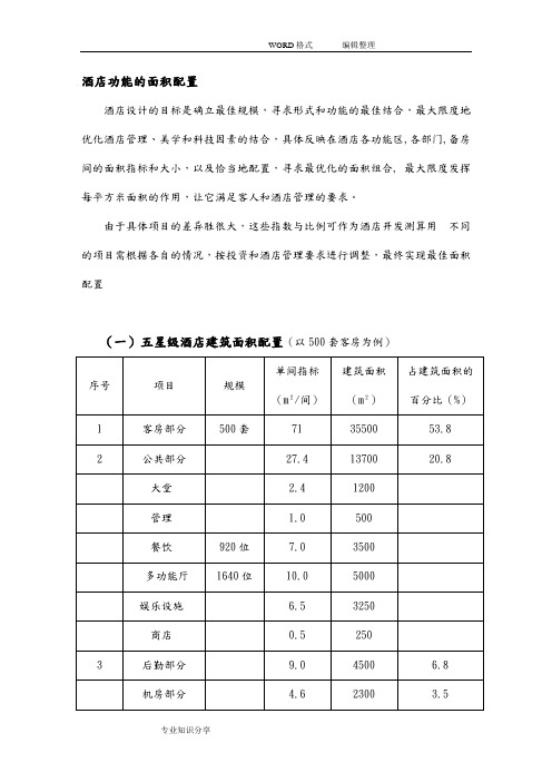 各星级酒店功能区面积配置