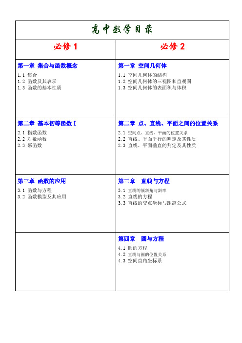 高中数学目录