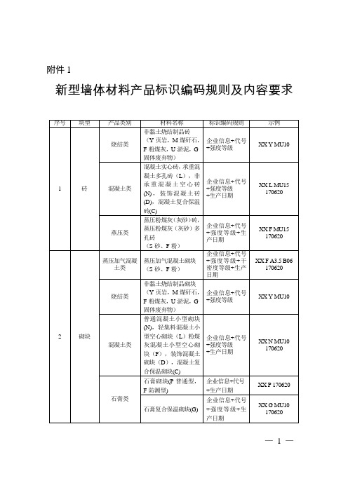 新型墙体材料产品标识编码规则及内容要求