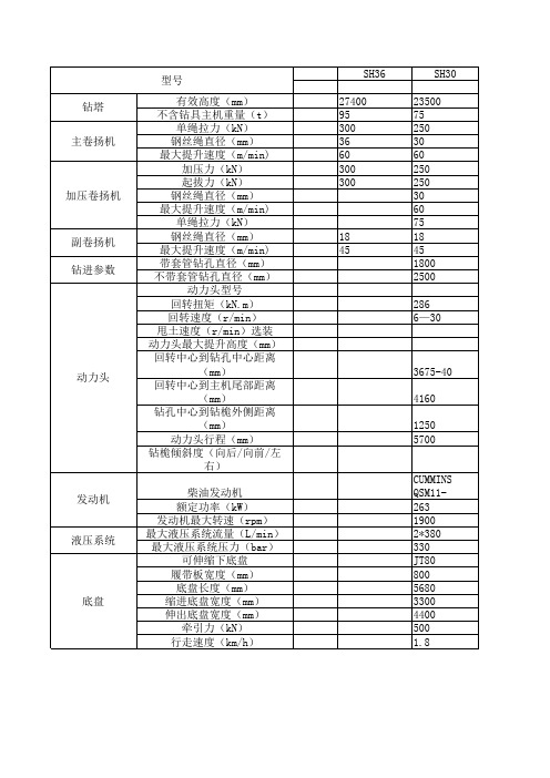 各厂家旋挖钻机参数汇总