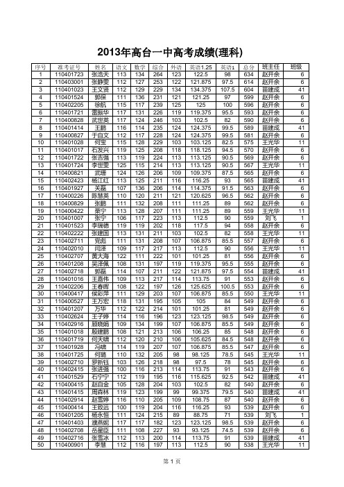 2013年高台一中高考成绩