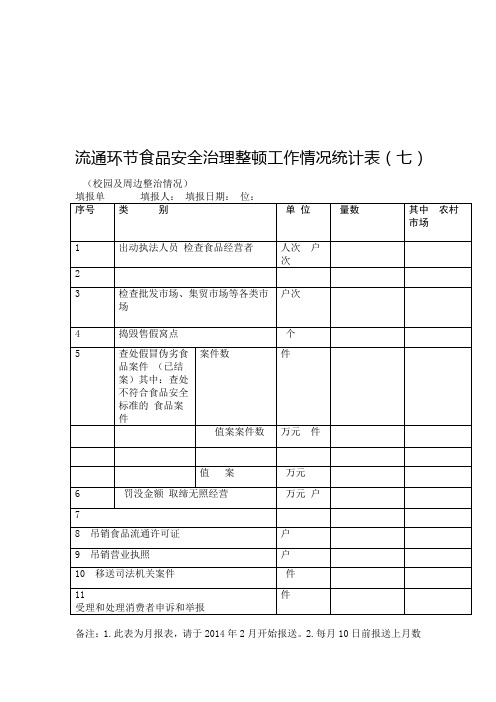 流通环节食品安全治理整顿工作情况统计表七
