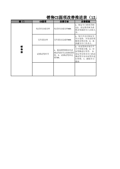 销售部弱项改善计划表