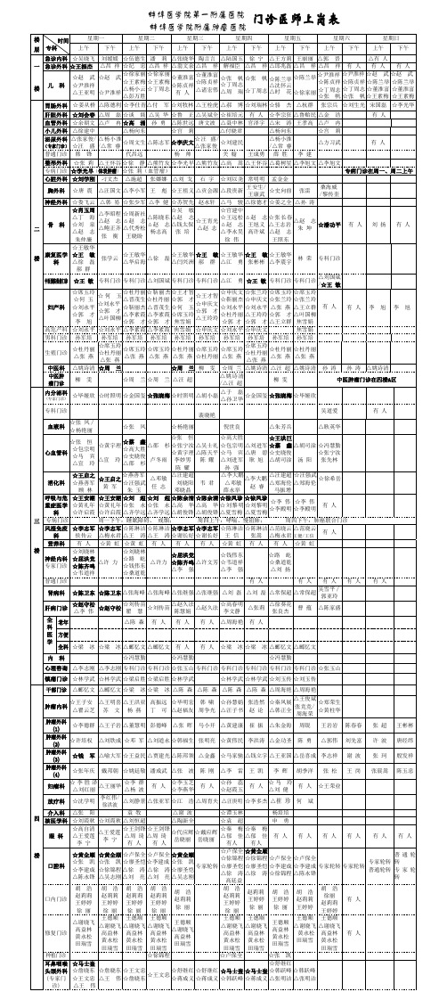 门诊医师上岗表