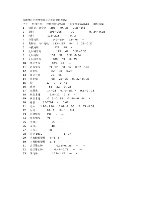 常用材料的弹性模量及泊松比数据表