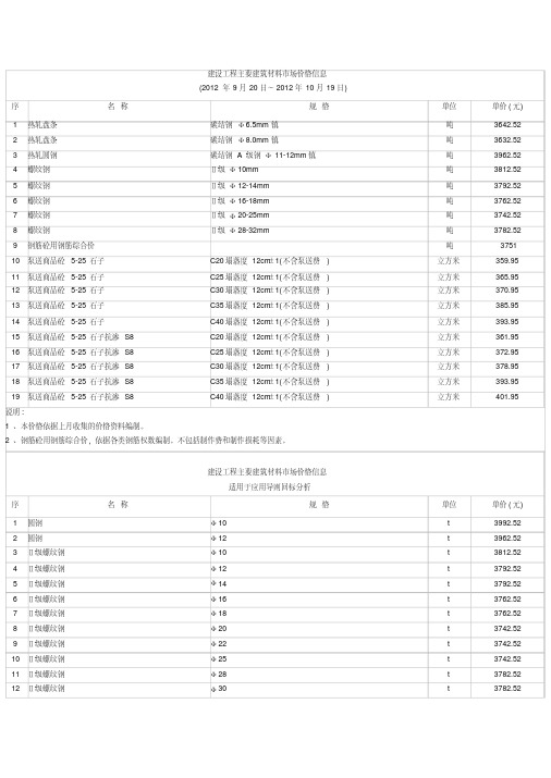 上海市建筑建材业2012年9月20~10月19日主要材料信息价