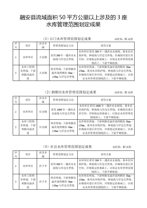 融安县流域面积50平方公里以上涉及的3座