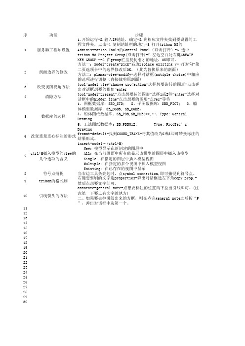 tribon 学习资料