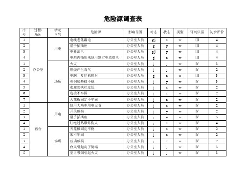 危险源调查表说课讲解