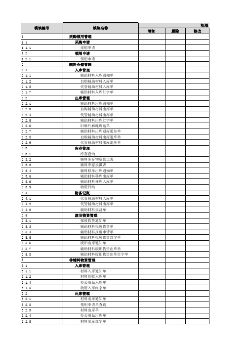 角色与菜单对应收集_物资2.0