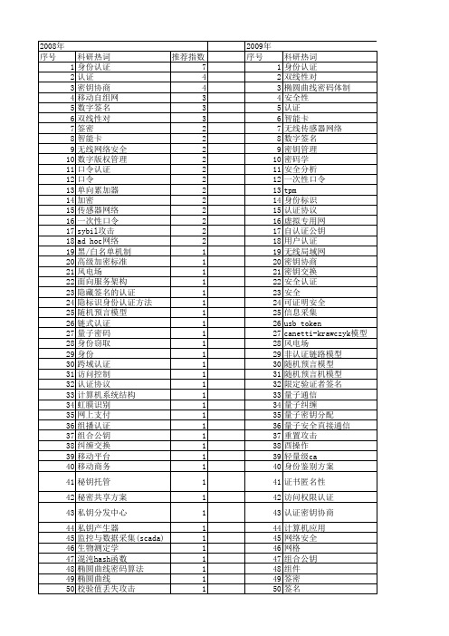【国家自然科学基金】_身份认证方案_基金支持热词逐年推荐_【万方软件创新助手】_20140731