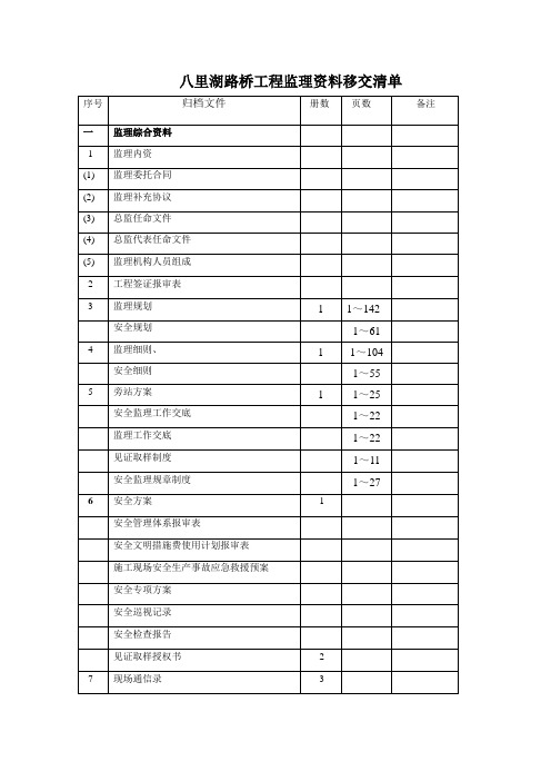 工程监理资料移交公司清单