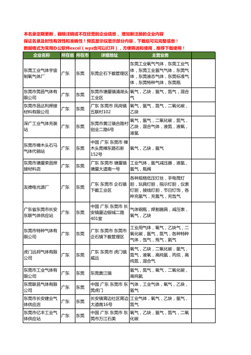 新版广东省东莞氩气工商企业公司商家名录名单联系方式大全47家