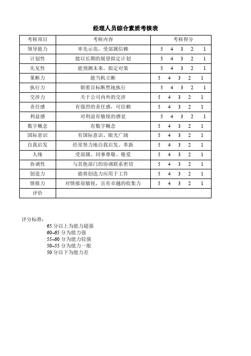 经理人员综合素质考核