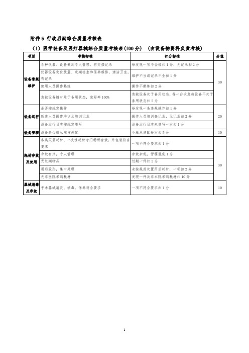 医院行政后勤综合质量考核表