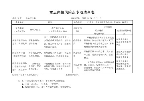 中心卫生院重点岗位风险点专项清查表