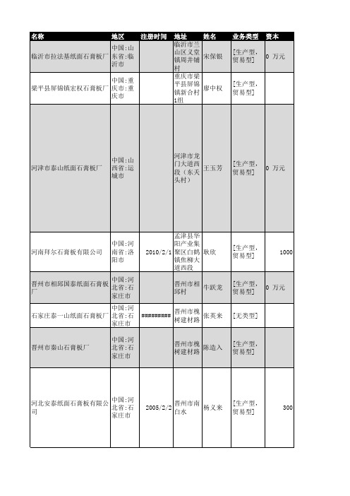 2018年全国石膏板企业名录2456家