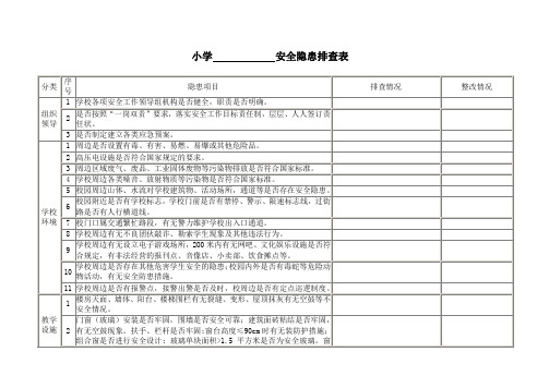 (完整word版)小学安全隐患排查表(word文档良心出品)