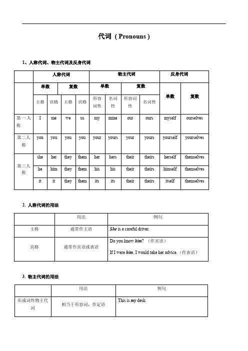 第3讲 代词-2021年中考英语语法提升训练 (讲解+训练)