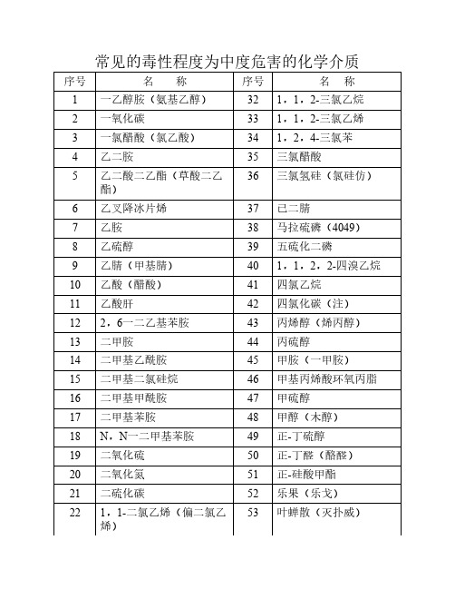 中度危害