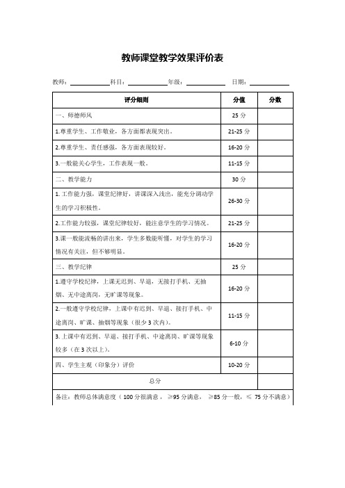 教师课堂教学效果评价表