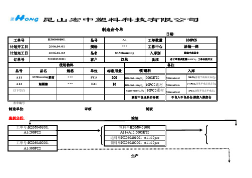 重工工单
